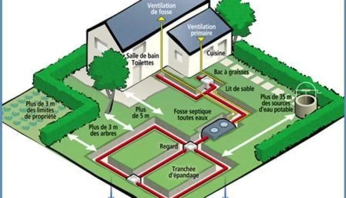 Réalisation de travaux publics à Apremont, assainissement par SARL Renaud