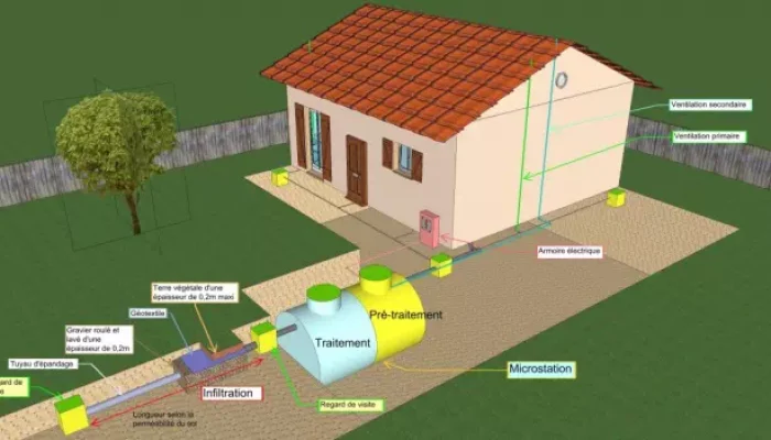 Réalisation de travaux publics à Apremont, assainissement par SARL Renaud